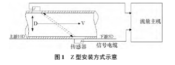 1495787489908350.jpg 安裝1.jpg