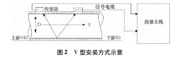 1495787494708484.jpg 安裝2.jpg