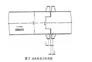 圖2 法蘭取壓口的間距
